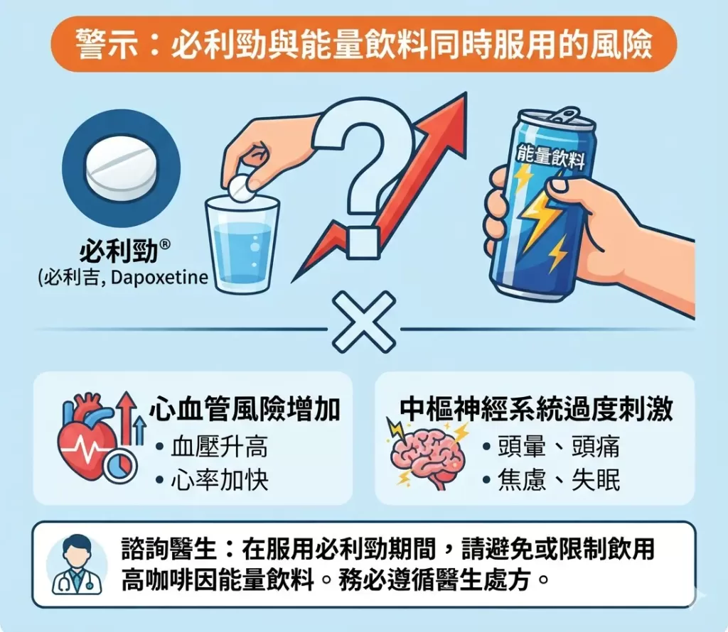 必利勁與能量飲料同時服用的藥物交互作用風險