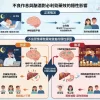 生活作息如熬夜酗酒導致必利勁控精藥效變差的隱性原因圖解