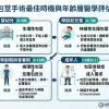 包莖什麼時候做手術最合適的不同年齡層醫學評估時機圖