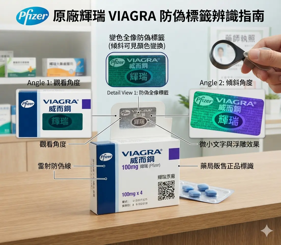 藥局販售的原廠輝瑞威而鋼外包裝防偽變色標籤辨識指南