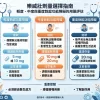 樂威壯劑量選擇指南：輕度、中度與重度勃起功能障礙的用藥評估