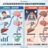 必利勁與熬夜對男性早洩藥效的醫學影響圖解