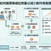 如何正確選擇樂威壯5mg與10mg起始劑量以減少副作用風險
