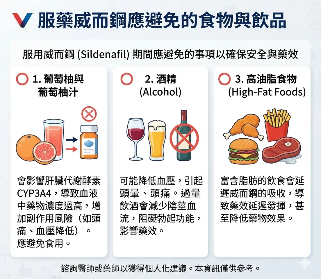 服用威而鋼應避免的葡萄柚、酒精與高油脂食物清單