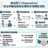 達泊西汀 Dapoxetine 安全停藥指南與反彈性早洩預防流程