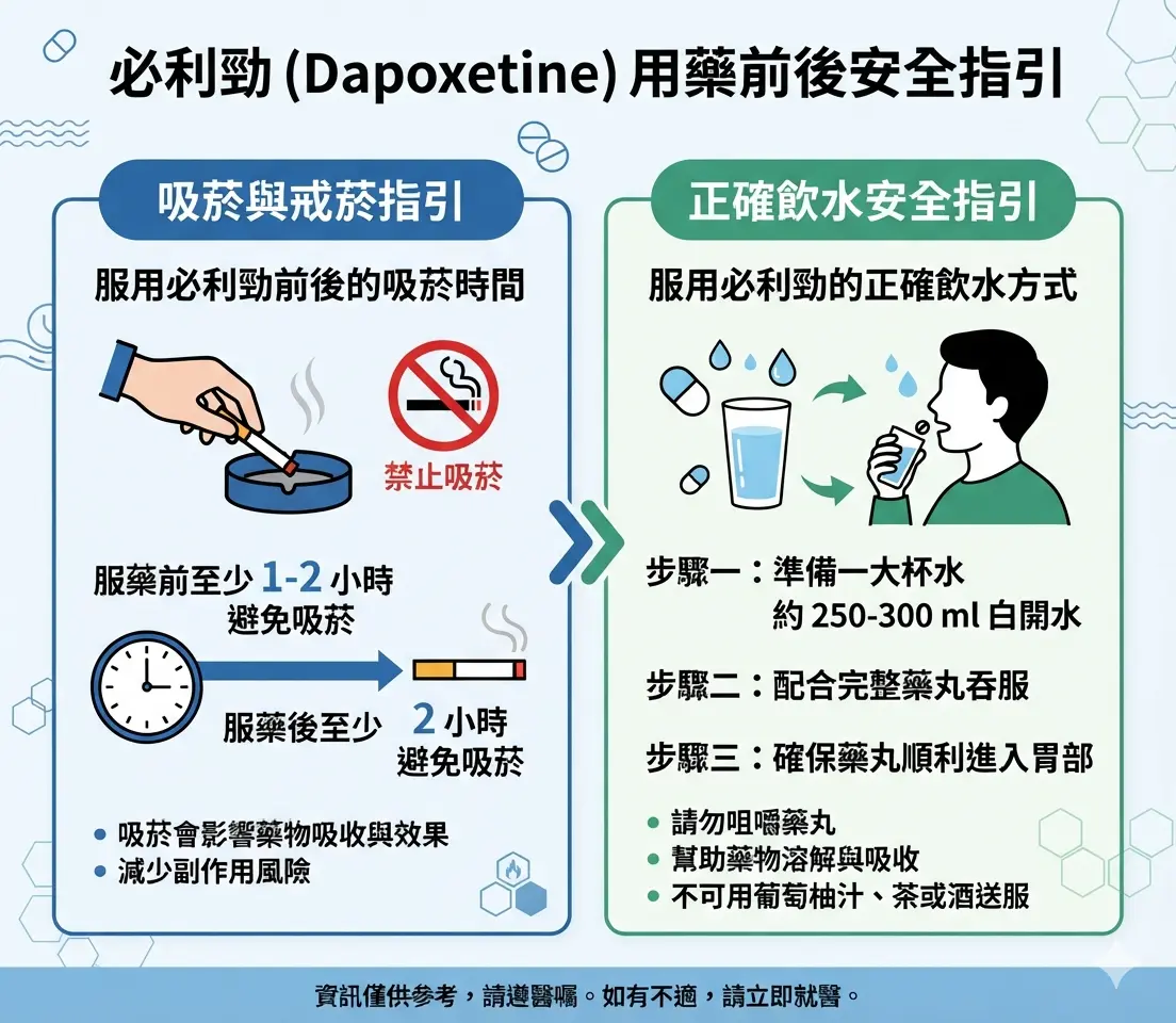 服用必利勁早洩藥物前後的禁菸時間與正確飲水安全指引