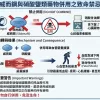 威而鋼與硝酸鹽類心臟藥物併用引發致命性低血壓與心血管風險的禁忌圖解
