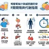 喝了葡萄柚汁後多久可以吃威而鋼的安全時間間隔與代謝指南圖