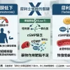 犀利士與睪固酮低下與ED
