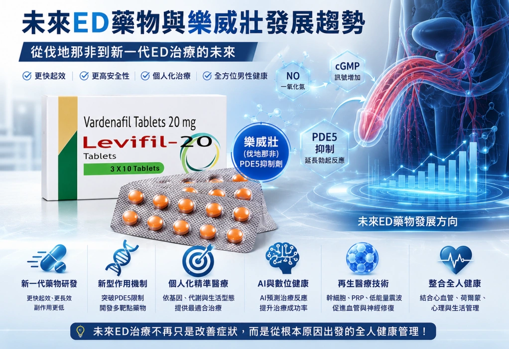 未來ED藥物與樂威壯發展趨勢.