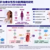 ChatGPT Image威而鋼用於治療女性性功能障礙的研究：西地那非Sildenafil與PDE5抑製作用機製示意圖