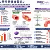 ED是否是健康警訊與樂威壯的醫學關聯圖解，展示男性血管健康與PDE5抑製劑的臨床角色