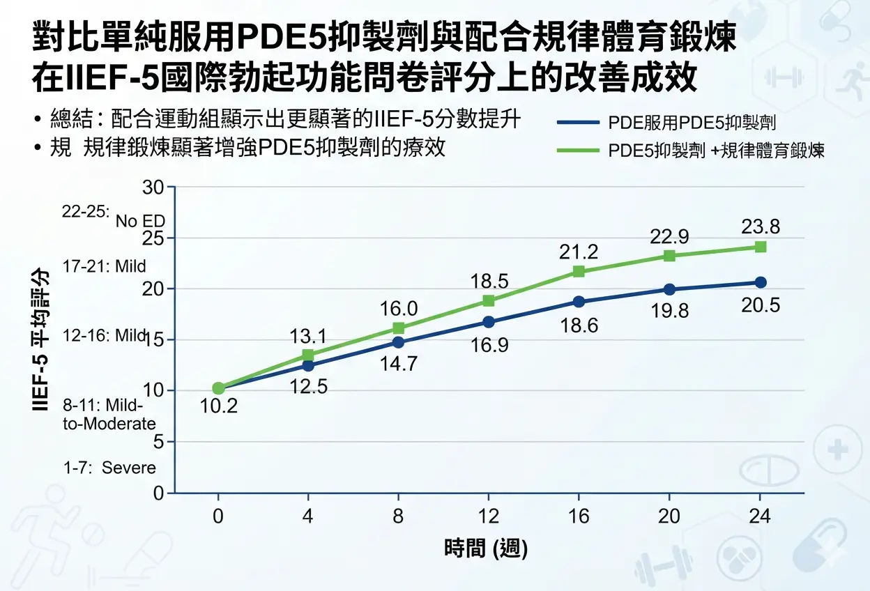 PubMed醫學數據實證：