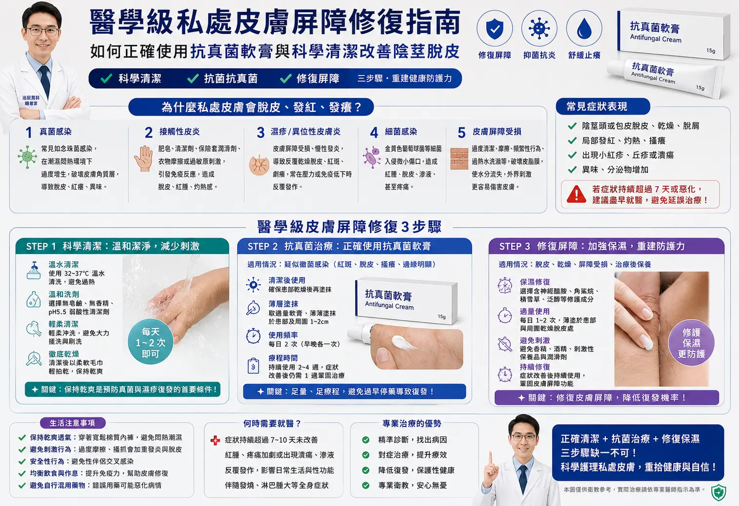 如何正確使用抗真菌軟膏與科學清潔改善陰莖脫皮