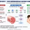 威而鋼西地那非改善抗憂鬱藥相關勃起功能障礙作用機轉示意圖