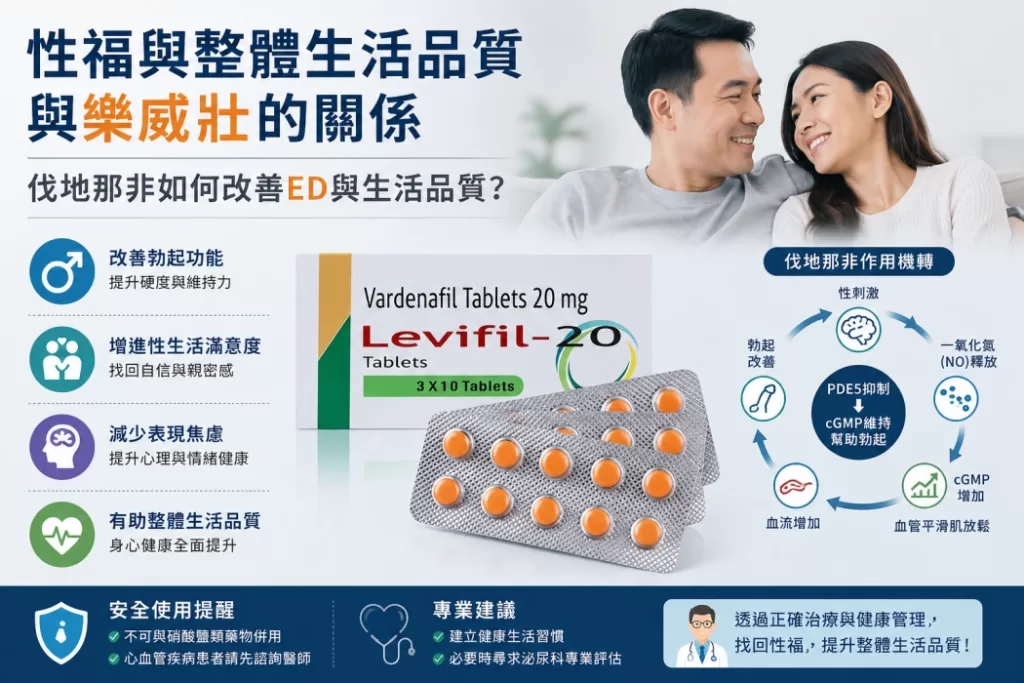 性福與整體生活品質與樂威壯的關係
