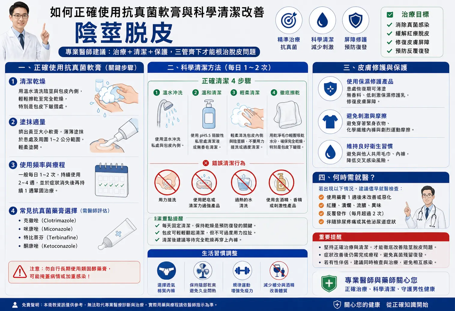 改善局部血液循環與重建私處皮膚免疫屏障病理圖解