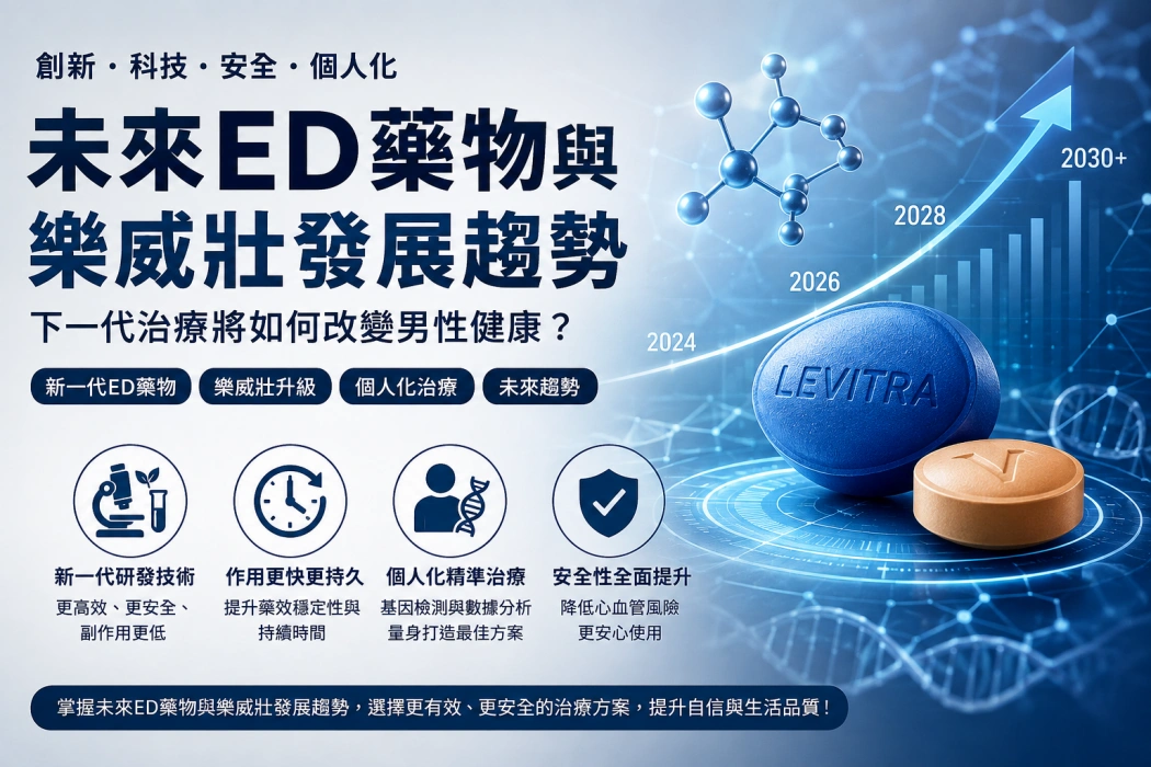未來ED藥物與樂威壯發展趨勢