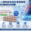 未來ED藥物與樂威壯發展趨勢.