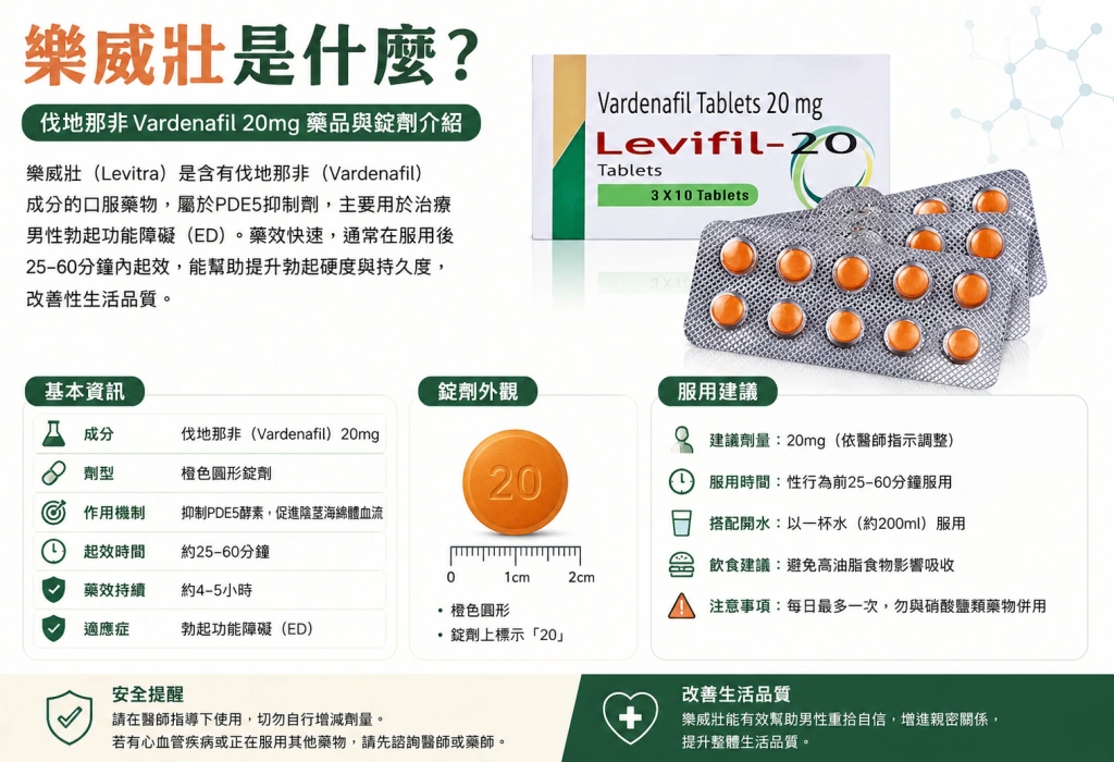 樂威壯是什麼？伐地那非 Vardenafil 20mg 藥品與錠劑介紹