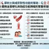 犀利士與戒菸對性功能的幫助