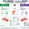 犀利士與樂威壯（Levitra）的藥效對比：他達拉非與伐地那非PDE5抑製劑作用機製示意圖