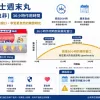 犀利士週末丸他達拉非36小時作用時間與藥效窗口示意圖